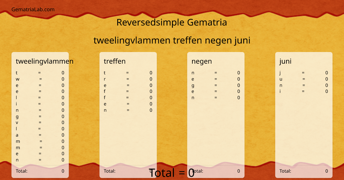 tweelingvlammen treffen negen juni in reversedsimple Gematria